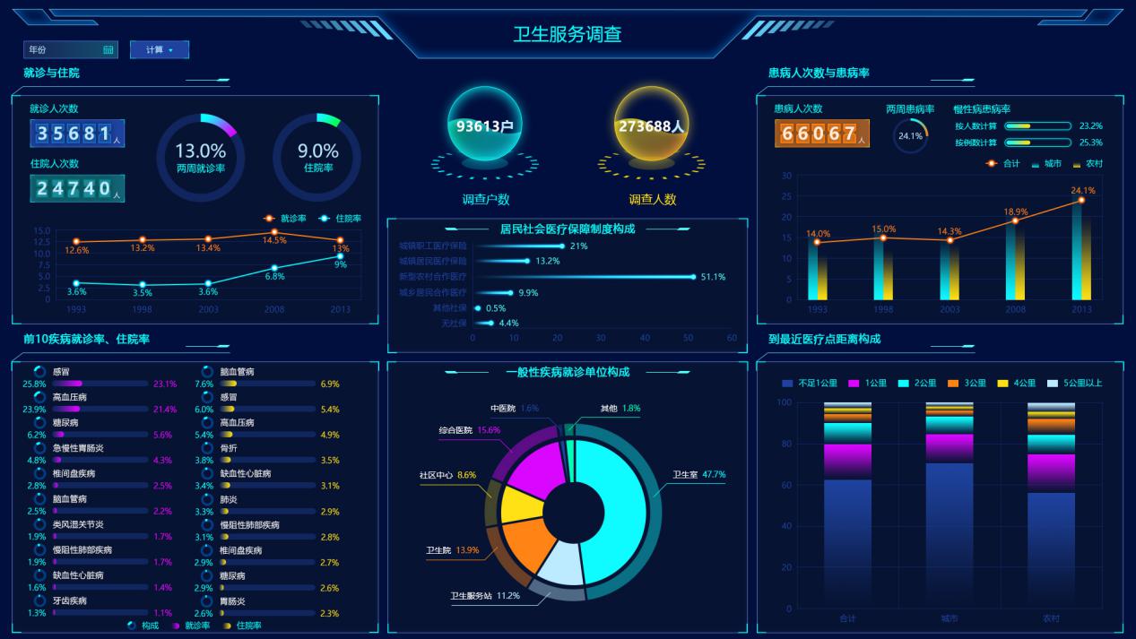 為什么別人的大屏越看越順眼？這有一本“配色秘籍”快收好