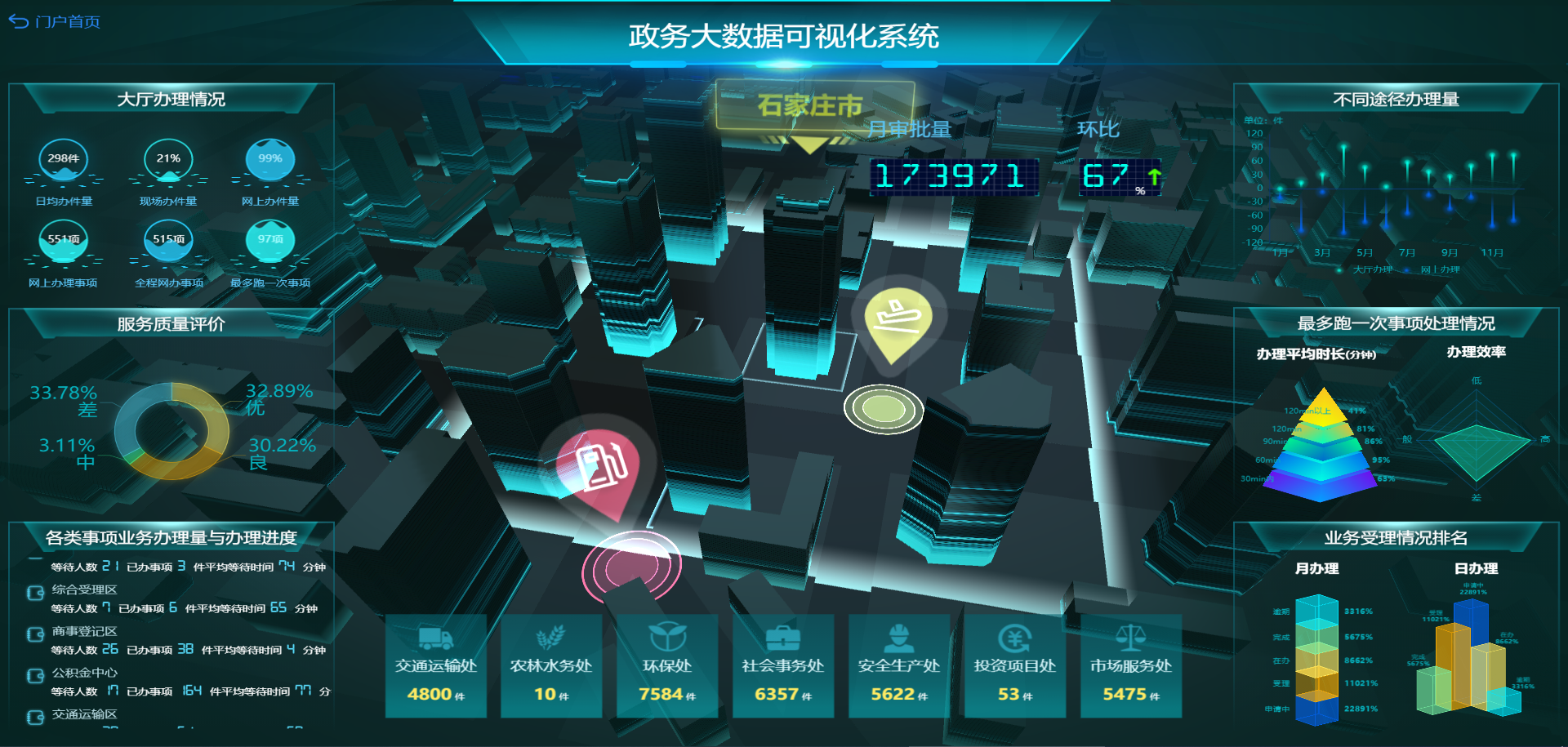 2021 BI系統如何選型？主要看這7點