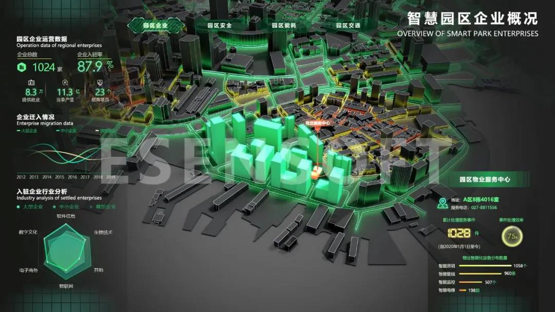 你不看我不看，大屏設計未來怎么辦？（內含保姆級教程）