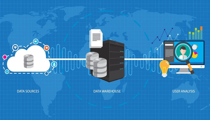 一款專業(yè)的商業(yè)智能軟件能為企業(yè)解決哪些問(wèn)題