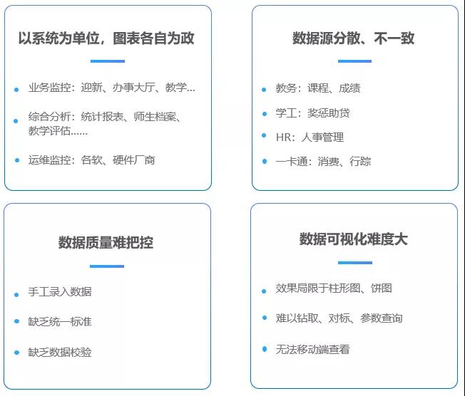 海量校園數據資產如何深度利用？這個高校搭建校情綜合分析平臺