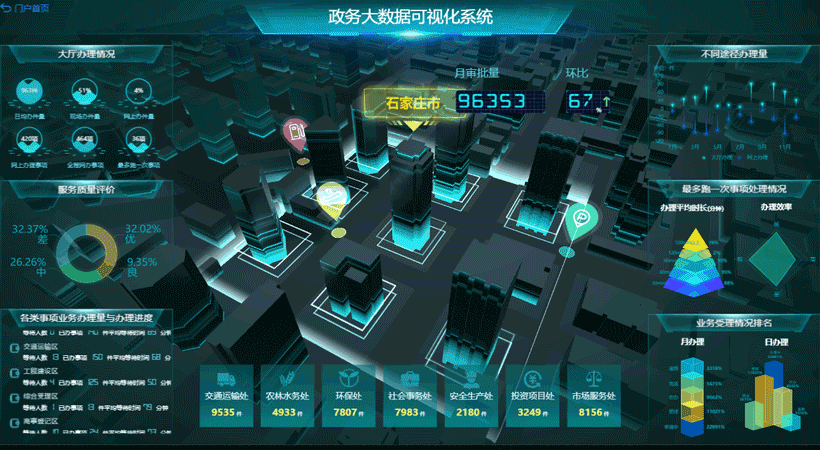 BI中的數據是如何可視化的？