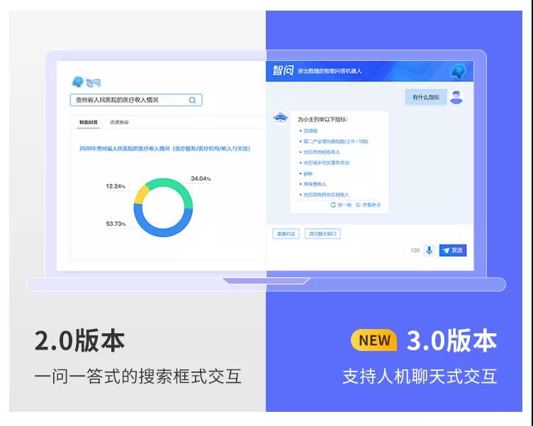 億信ABI智問模塊全新升級(jí)，打通AI+BI最后一堵墻